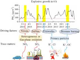 Chemistry Triggered Events Of Pm2 5 Explosive Growth During