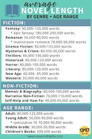 Chronicles On Twitter Writing Words Writing Outline Book Writing Tips