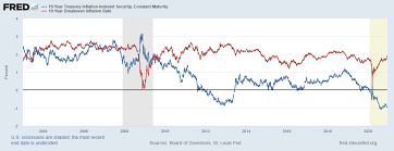 Maybe you would like to learn more about one of these? As Inflation Expectations Ramp Up Tips Remain A Good Hedge Alpha Tactics Nysearca Tip Seeking Alpha