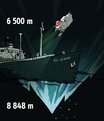 Composez le 36 69 et obtenez l'heure officielle. Quelle Est La Profondeur De L Ocean Et Qu Est Ce Qui Se Trouve Au Fond