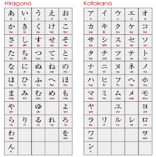 Nihongo With Jacob February 2015