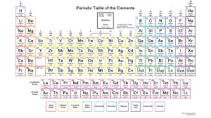 Printable Periodic Table Of Elements With Names Dynamic