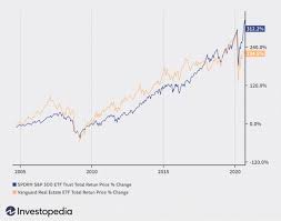 Immigration, foreign ownership, market performance and sales numbers. Reasons To Invest In Real Estate Vs Stocks