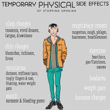 It is also the primary reason so many people fail in their attempts to quit smoking every day. Side Effects Of Quitting Smoking What Happens To Your Body Youmemindbody