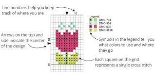 How i make video game cross stitch patterns… i'd say i pretty much get asked daily how i make my patterns…so here is a tutorial of how i do it, with some options in case you don't want to buy a program. How To Cross Stitch Beginners Guide Craftmar