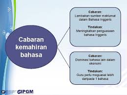 .diintegrasikan dalam semua mata pelajaran dan ia satu cabaran kepada guru untuk melaksanakan proses pembelajaran berdaya fikir. Cabaran Pendidikan Guru Abad Ke21 Oleh Mohd On