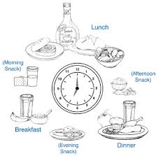 Drawings Of Typical Foods At Breakfast Lunch Dinner Morning Snack Afternoon Snack And Evening Snack Arrange Morning Snack Afternoon Snacks Evening Snacks