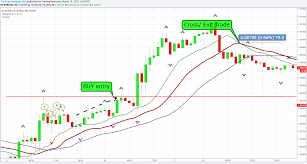 How To Trade Bill Williams Fractals A Fractal Trading Strategy Trading Strategies Stock Chart Patterns Trading Charts