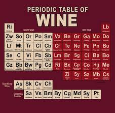 Tabla Periodica Del Vino Vinos