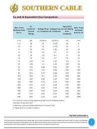 100 amp wire size chart www bedowntowndaytona com. How Can I Calculate The Cable Cross Section Based On The Length Of The Cable