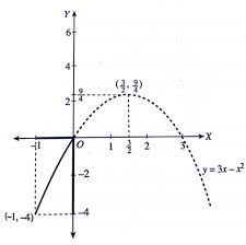 Check spelling or type a new query. Nilai Maksimum Dan Nilai Minimum Suatu Fungsi Dalam Interval Tertutup Pembahasan Soal Ayo Sekolahmatematika