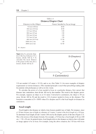 Focal Length Distance Diopter Chart