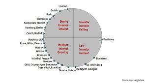 jll research points to distressed european markets for