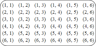 Mathwords Sample Space
