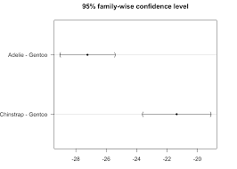 Int strcmp (const char* str1, const char* str2);. Anova In R Stats And R