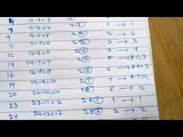 Videos Matching Atom Atomic Number Mass Number Valence