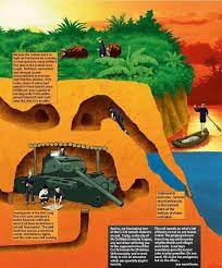 The us army also attempted to flood the tunnels in order to destroy the tunnel complexes. Vietnamese Tunnels Vietnam War Photos Vietnam War Military History