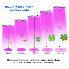 Led Plant Grow Light Asundom Full Spectrum 100w Pro Aluminum Made Grow Lights With Daisy Chain For Hydroponic In Grow Lights For Plants Grow Lights Hydroponics