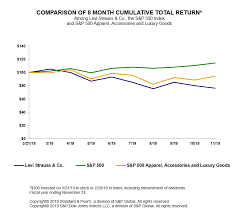 Dé sneaker outlet met topmerken sneakers en sportschoenen voor outlet prijzen! Levi Strauss Co