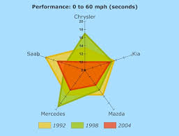 graphing and data analysis software upgraded digital