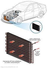 Some cars may require extensive dismantling to gain access to the condenser so expect to pay anywhere up to or around £350 for labour on top of that. How Much Does An Air Conditioner Condenser Replacement Cost