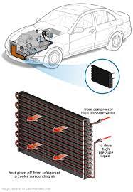 An ac condenser replacement cost is between $840 and $4,210 on average. How Much Does An Air Conditioner Condenser Replacement Cost