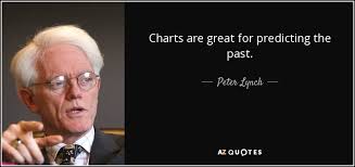Peter Lynch Quote Charts Are Great For Predicting The Past