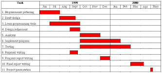 Progress report form 33 appendix s9: Gantt Chart Example 2