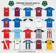 All Premier League 20 21 Kits Just 1 Of 60 Kits To Be Still Released Footy Headlines