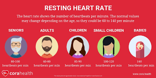 resting heart rate chart influencers and health implications