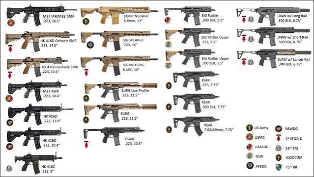 Current US Military Weapons : r/MilitaryARClones