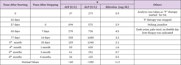 Biomedical Journal Of Scientific Technical Research Piroxicam Induced Hepatotoxicity By Omar Rashid Sadeq In Biomedical Journal Of Scientific Technical Resea Biomedical Clinical Research Open Access Journals