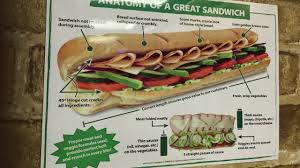 How To Make A Subway Sandwich Stolen Chart From Subway
