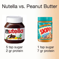 If you're relying on this chocolate spread to get your kids to eat their breakfast, it's time to make some changes. Which Spread Is Better For Dieters Nutella Or Peanut Butter Fooducate
