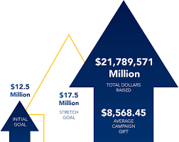 Hofstra Law Vision 2020 – A Vision for the Next Half-Century