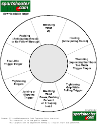 Correcting Handgun Shooting Problems Handgun Shooting Shooting Targets Trigger Finger