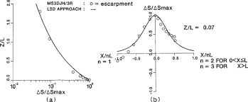 Elliptic Paraboloid An Overview Sciencedirect Topics