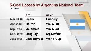 It will be livestreamed on the. Espn Stats Info On Twitter Argentina Loses To Spain 6 1 Matching Its Largest Margin Of Defeat In Any International Match