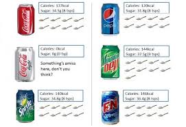 Drinks That Might Have More Sugar Than Coke Healthworks
