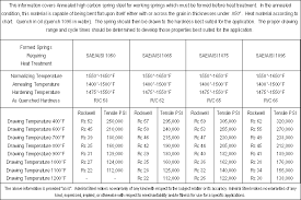 heat treating information