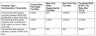 New York And Dc Changes To Real Estate Transfer Tax Rett