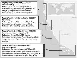 If you have a complaint about a registered. Negotiation And Decision Making With Collaborative Software How Marinemap Changed The Game In California S Marine Life Protected Act Initiative Springerlink