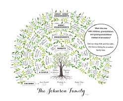 Graphique De L Arbre Genealogique 5 Generations De Etsy Family Tree Art Family Tree Chart Family Tree