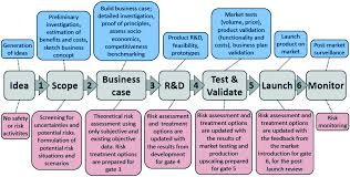 Ik woon in het pittoreske roderwolde, in de kop van drenthe. Evaluating Environmental Risk Assessment Models For Nanomaterials According To Requirements Along The Product Innovation Stage Gate Process Environmental Science Nano Rsc Publishing