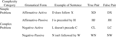 Check spelling or type a new query. Examples Of Problem Sentences Used In The Verbal Reasoning Task Download Table