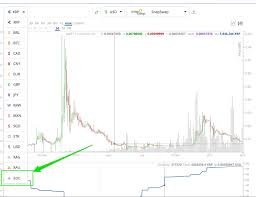 Ripple Charts Update Customizing Gateway And Currency Lists