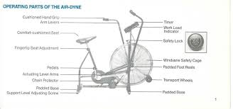 Fast & free shipping on many items! Schwinn Airdyne Posts Facebook