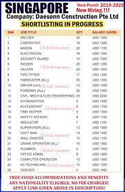 New malaysia jobs added daily. Singapore Global Abroad Jobs