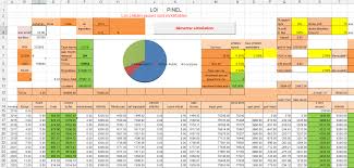 Simulation Pinel