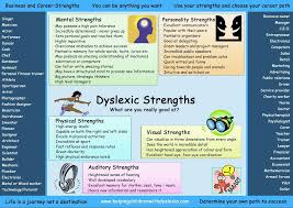 Https Www Facebook Com Dyslexic Kids And Https Www Facebook Com Pages Dyslexia Tutor 122549347818357 Dyslexics Dyslexia Dyslexia Resources